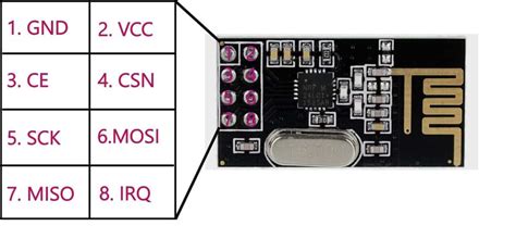 NRF24L01 with Arduino, NRF24L01 Pinout, and .